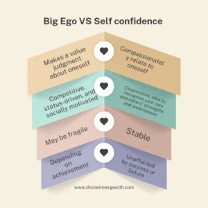Big ego meaning
